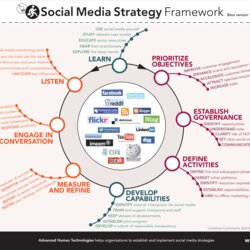 Sublime Social Media Strategy Plan Template Templates At Framework Strategies Marketing Example Examples