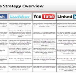 Pin By The Pink Buffalo Store On Too Pile Social Media Plan Example Marketing Planning Strategy Template
