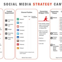 Swell Social Media Plan Template Free