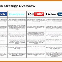 Exceptional Social Media Plan Template Example Strategy Inspirational Of