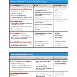 Magnificent Social Media Plan Template Google Docs Apple Pages Width