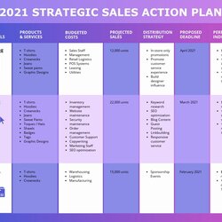 Spiffing Sales Action Plan Template Best Of Vibrant