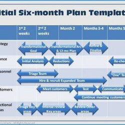 The Highest Standard Hotel Sales Plan Examples Format Action Month Template