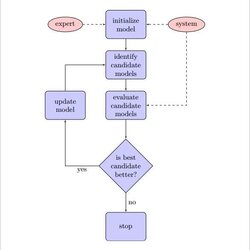 Very Good Flow Chart Templates Free Sample Example Format Download Template Blank Flowchart Word Process