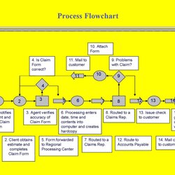 Wonderful Fantastic Flow Chart Templates Word Excel Power Point Template Sample Example Format Process