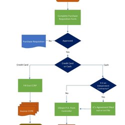 Fantastic Flow Chart Templates Word Excel Power Point Flowchart Purchase Process