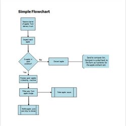 Peerless Flow Chart Templates Free Sample Example Format Download Template Process Flowchart Word Excel