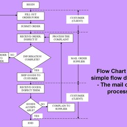 Fantastic Flow Chart Templates Word Excel Power Point Flowchart Template