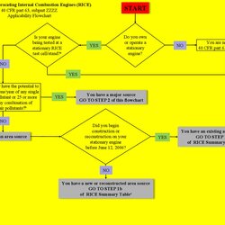 Great Fantastic Flow Chart Templates Word Excel Power Point Template