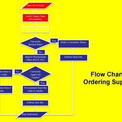 Exceptional Fantastic Flow Chart Templates Word Excel Power Point Template