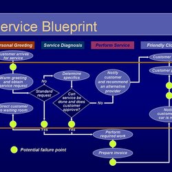 High Quality Fantastic Flow Chart Templates Word Excel Power Point Template Process Kb