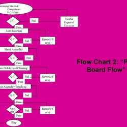 Magnificent Fantastic Flow Chart Templates Word Excel Power Point Template Kb