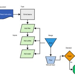 Supreme Flow Chart Example Free Template