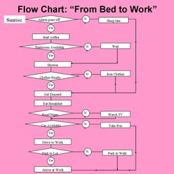 Fantastic Flow Chart Templates Word Excel Power Point Template