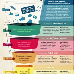 Admirable Digital Marketing Plan Examples In Ms Word Google Docs Example Business Awesome