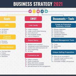 Superlative What Is Marketing Plan And How To Make Strategy Template Business Map Include Information Mind If