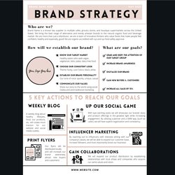 The Highest Quality Marketing Strategy Plan Template Branding Business