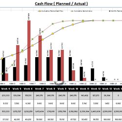 Splendid Construction Project Cash Flow Excel Template Download Free Software Chart Sample Create Statement