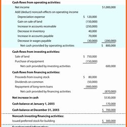 The Highest Quality Indirect Cash Flow Statement Excel Template Templates Sample Statements Format Example