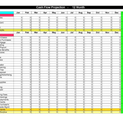 Excellent Cash Flow Projection Spreadsheet Pertaining To Business Forecast Expense Catering Income Charts