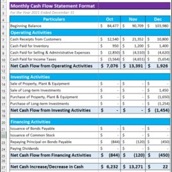 Champion How To Create Monthly Cash Flow Statement Format In Excel