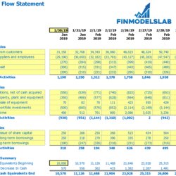 Super Free Daily Cash Flow Template Excel Download Click To Get It Projection Flows