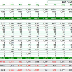 Cash Flow Template Documents Forecasting Spreadsheet