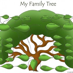 Family Tree Template With Siblings Aunt Cousins Uncles Aunts Genealogy Ancestry Cousin Sibling Uncle