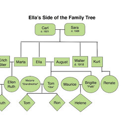 Very Good Extended Family Tree Template With Siblings Aunts Uncles Cousins Side Of The