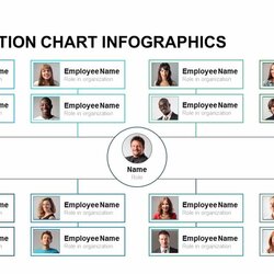 Very Good Organization Chart Template For And Keynote Presentation Organizational Charts Templates Employee