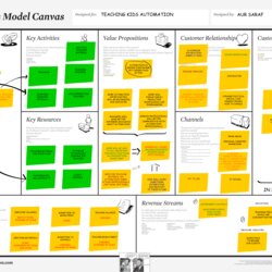 Exceptional Design Better Business David Canvas Model Example Template Strategy Examples Plan Management