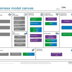 Amazing Business Model Canvas Templates Template