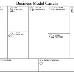 Very Good Business Model Canvas Template Visual Models