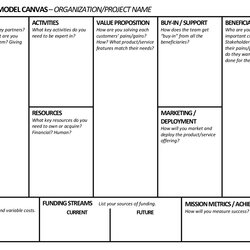 Marvelous Amazing Business Model Canvas Templates Template