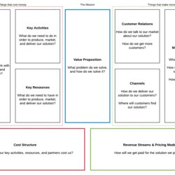 Sterling Quick Guide To The Business Model Canvas Blog Plan Template Marketing Venture Write Create Lean
