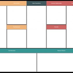 Cool Business Model Canvas Explained Step By Guide With Templates Template Components Examples