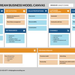Business Model Canvas Board