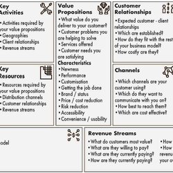 Smashing Business Model Canvas Free Innovative Tool The Strategy Group Example Completed Template Website
