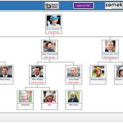 Outstanding Automatic Family Tree Maker Excel Template Printable Generator With Photos Free