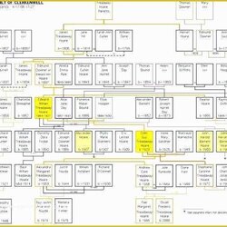 Eminent Family Tree Maker Free Template Of With Automatic Printable Navigation Post Excel