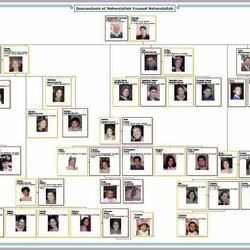 Terrific Family Tree Maker Templates Template Software Format Chart Trees Creator Google Choose Board Visit