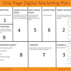 Marketing Plan Sample Strategy Template Digital Glorious Pager Jobs Remarkable Planning Inbound