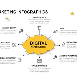 Worthy Digital Marketing Template