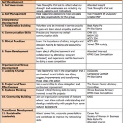 Wonderful Leadership Development Plan Template Personal Business Skills Self Training Strategic Plans Sample