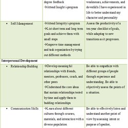 Smashing Leadership Development Plan Personal Communication Essay Google Social Search Examples Workbooks