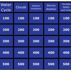 Magnificent Jeopardy Game Template For Kids Board Own Create Questions Trivia Templates Choose