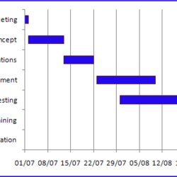 Preeminent Creating Chart Microsoft Excel Project Set Above Example Tips