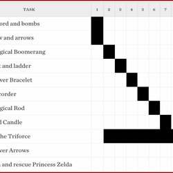 Very Good Automatic Chart Excel Template Resume Examples Button March