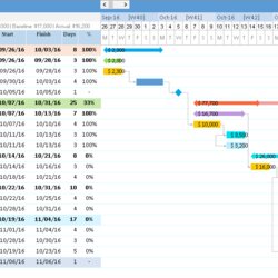 Swell Use Charts To Plan Projects Like Boss Chart In Excel