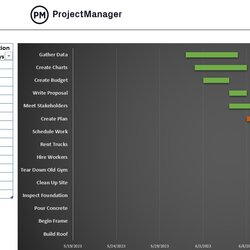 High Quality Excel Automatic Chart Opening